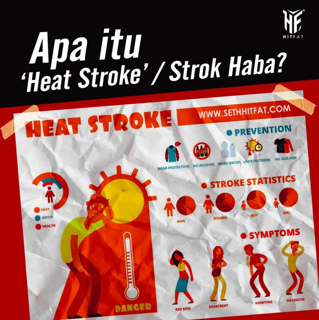 Apa itu Strok Haba ?