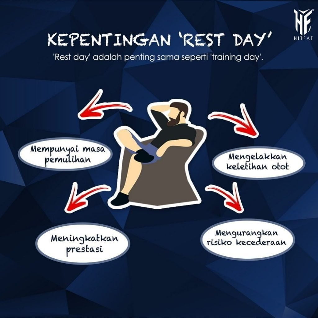 KEPENTINGAN ‘REST DAY’