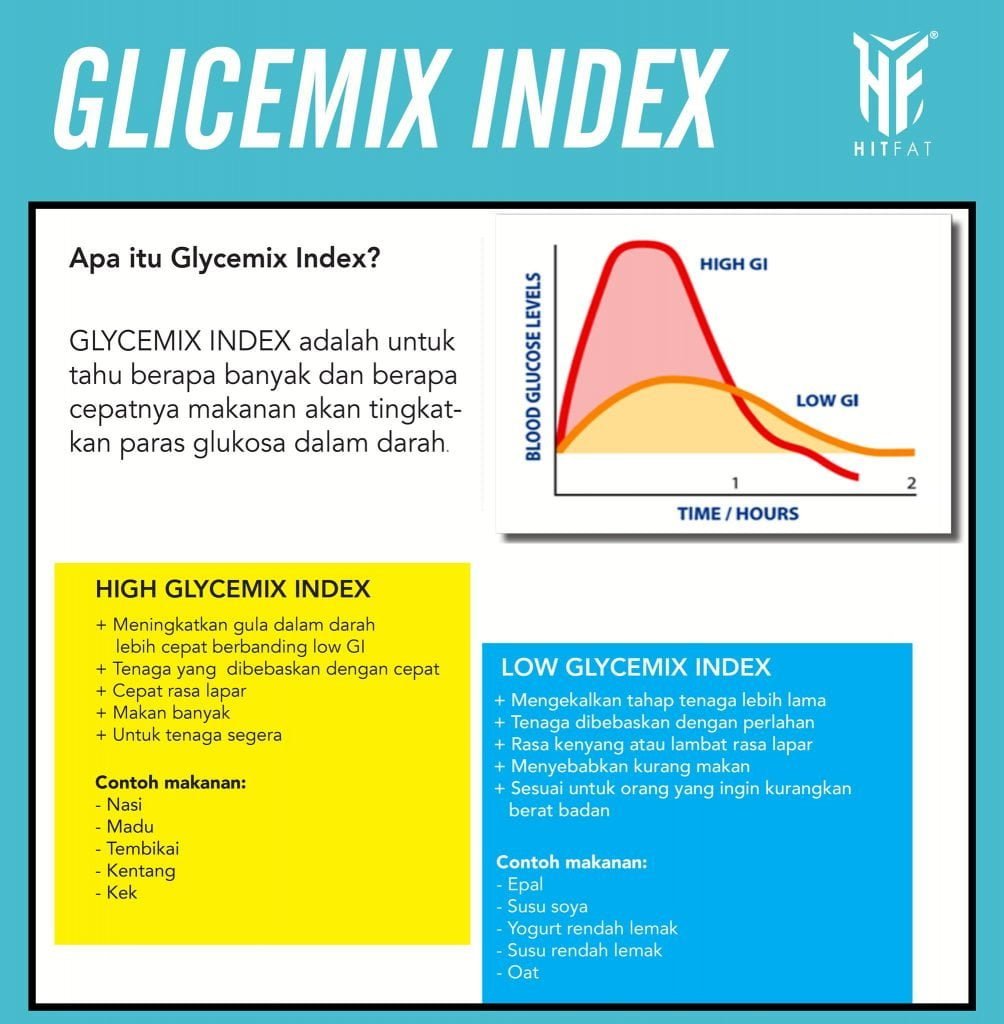 Apa itu Glicemix Index?