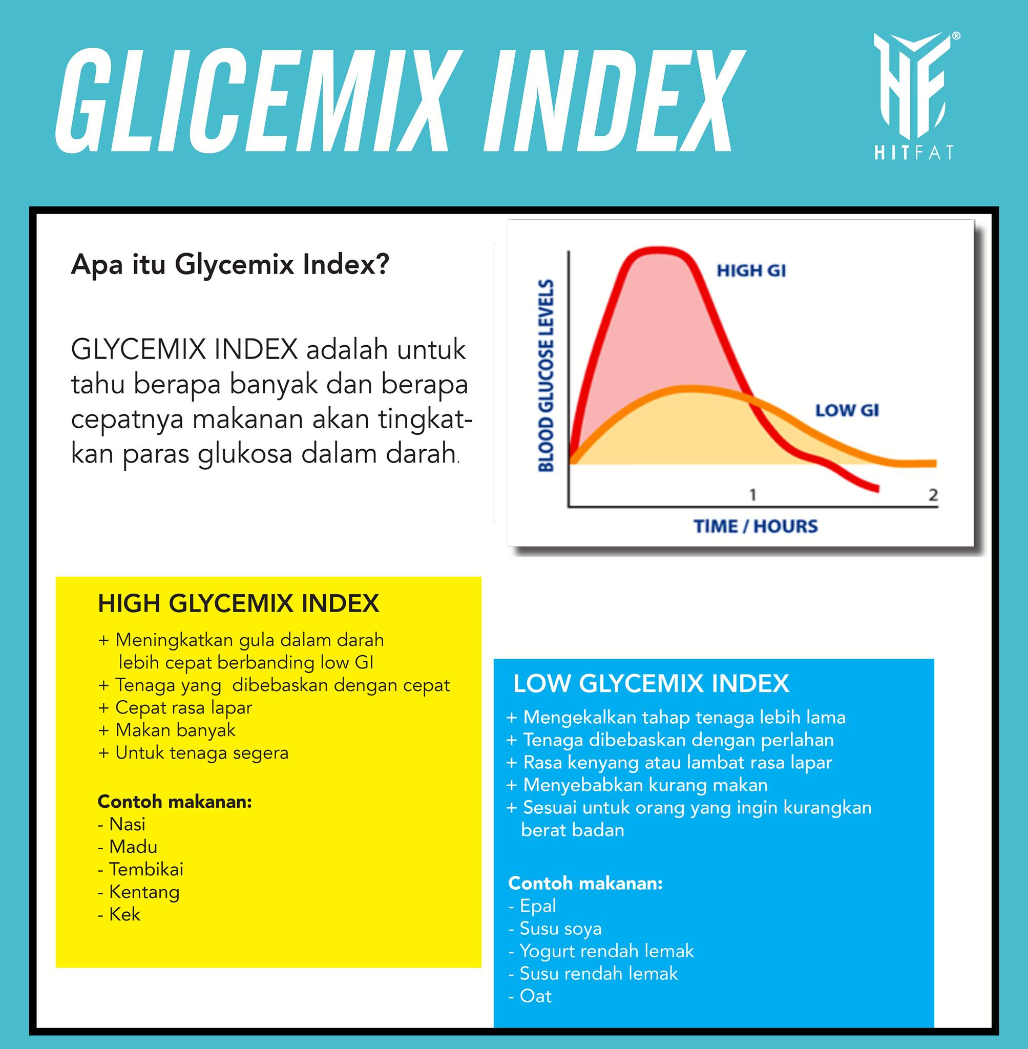 Apa itu Glicemix Index?