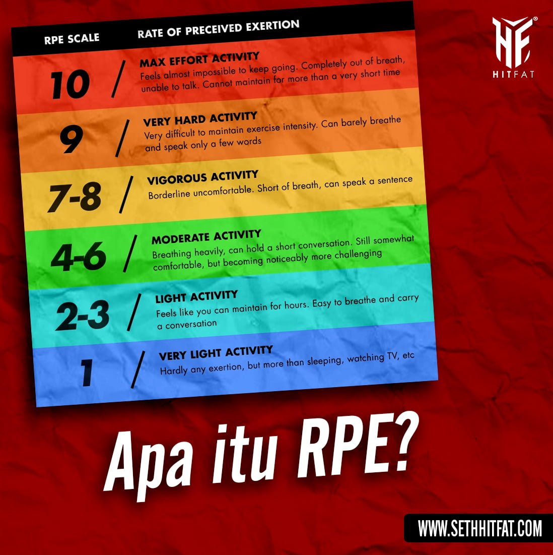 Rate of Perceived Exertion (RPE) ? Apa tu?