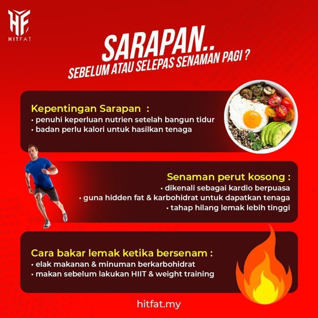 Sarapan Sebelum atau Selepas Senaman Pagi?