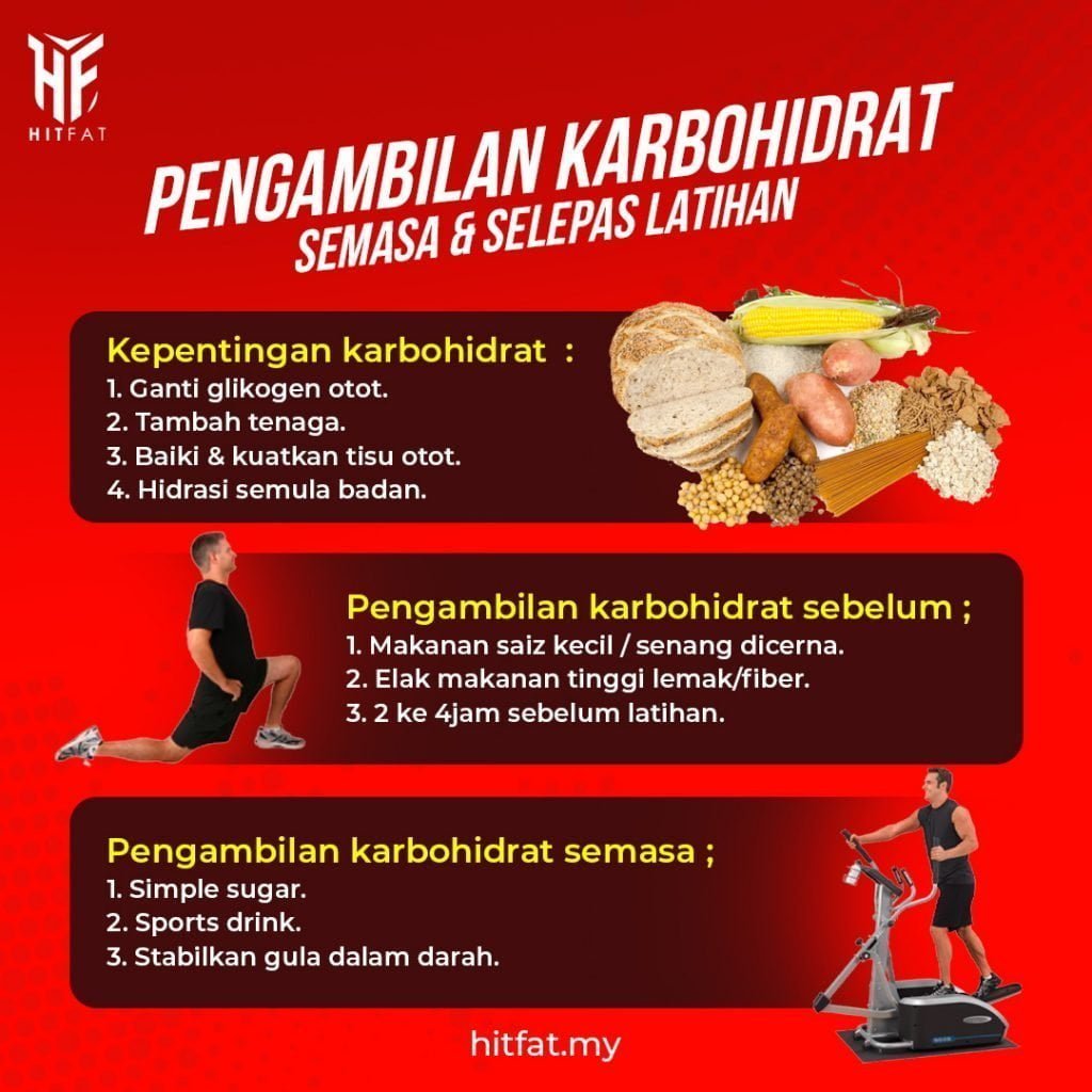 Pengambilan Karbohidrat Selepas & Semasa Latihan