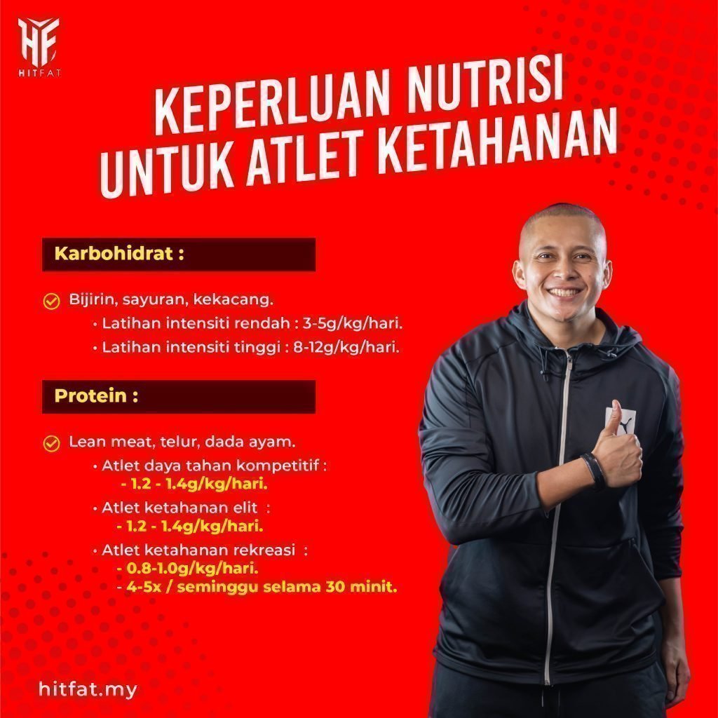 Keperluan Nutrisi Untuk Atlet Ketahanan