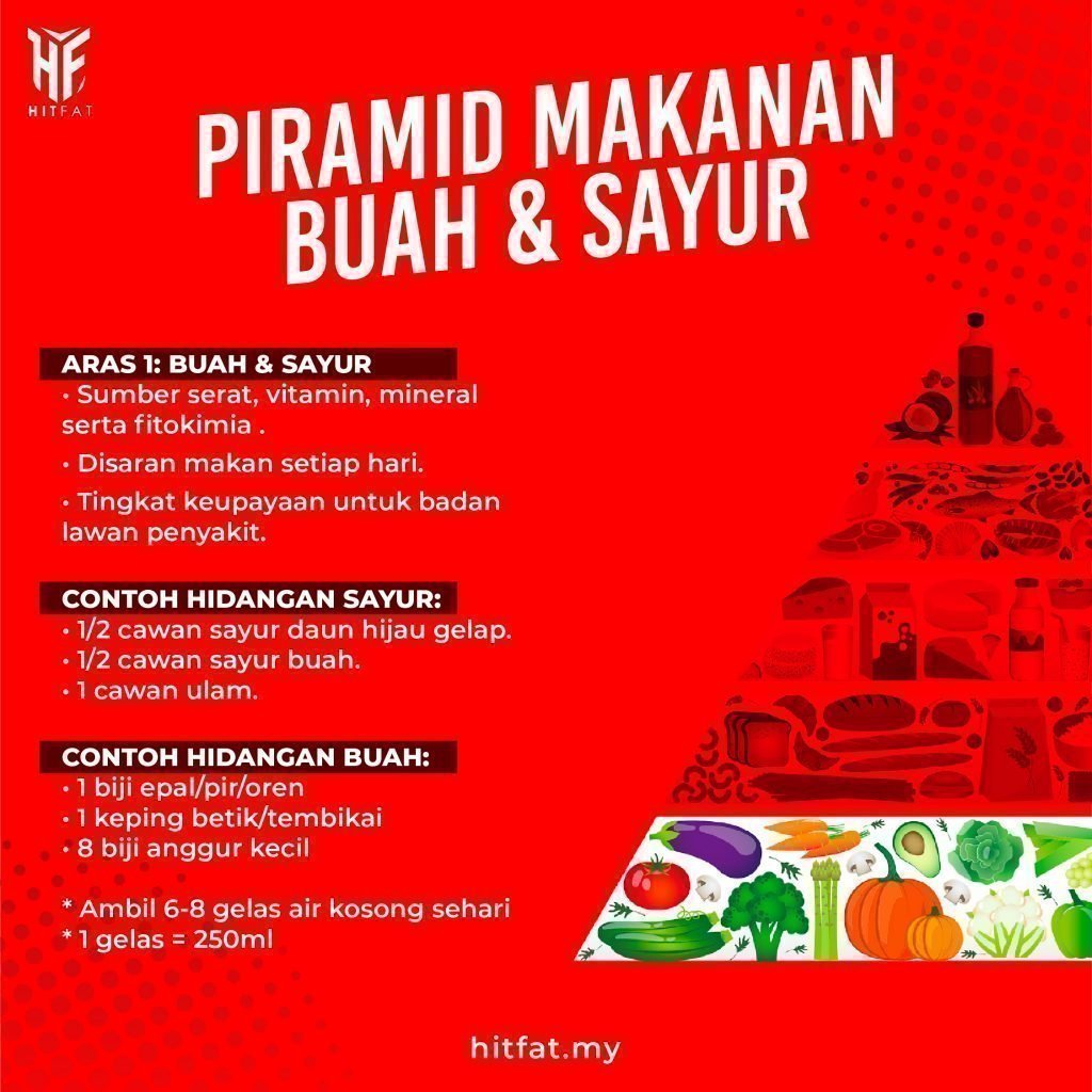 Piramid Makanan (Buah & Sayur)